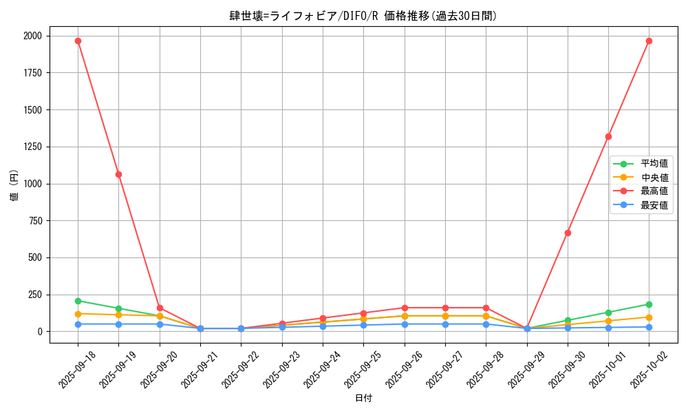 card_2055_series_4447_rarity_62_graph