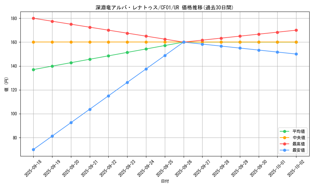card_2056_series_1019_rarity_7_graph