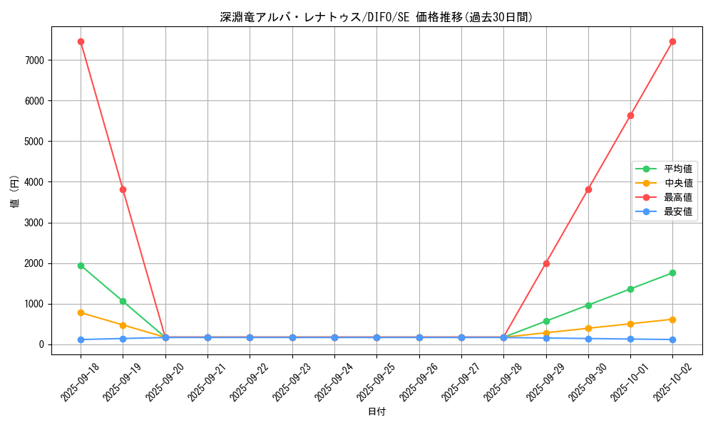 card_2056_series_4447_rarity_5_graph