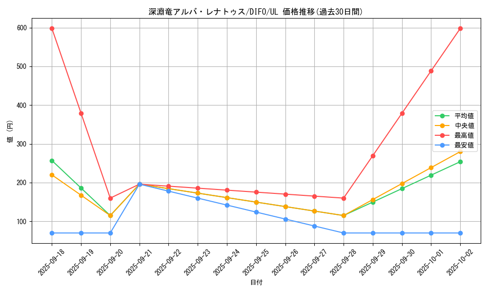 card_2056_series_4447_rarity_77_graph