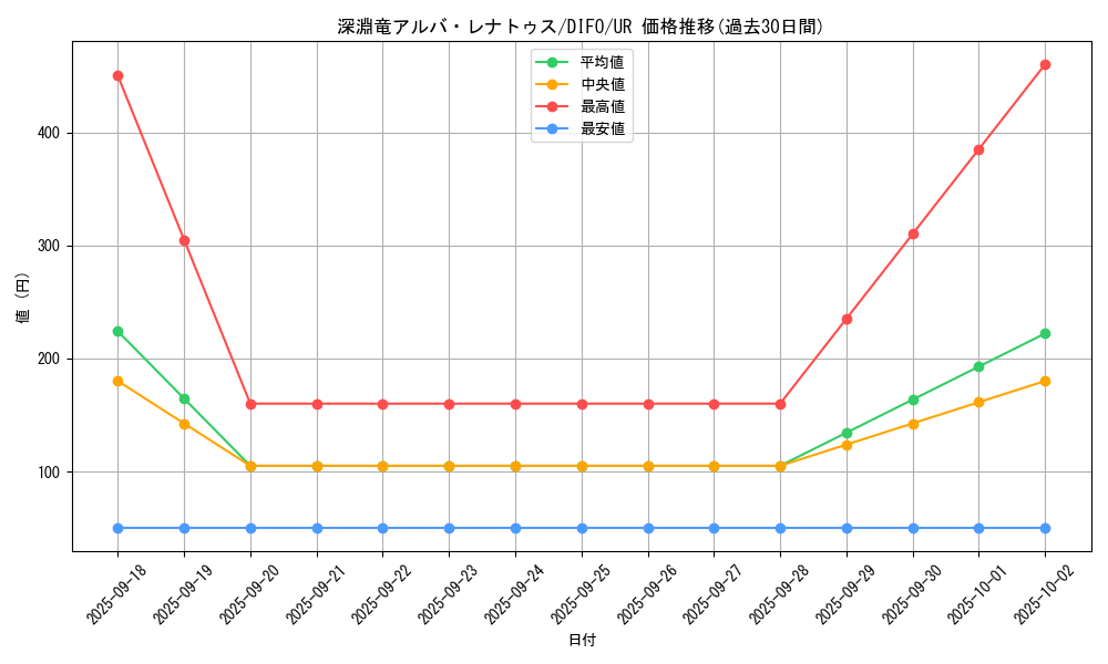 card_2056_series_4447_rarity_7_graph