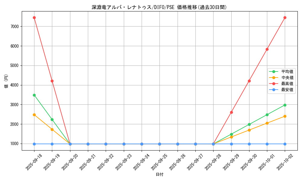 card_2056_series_4447_rarity_8_graph