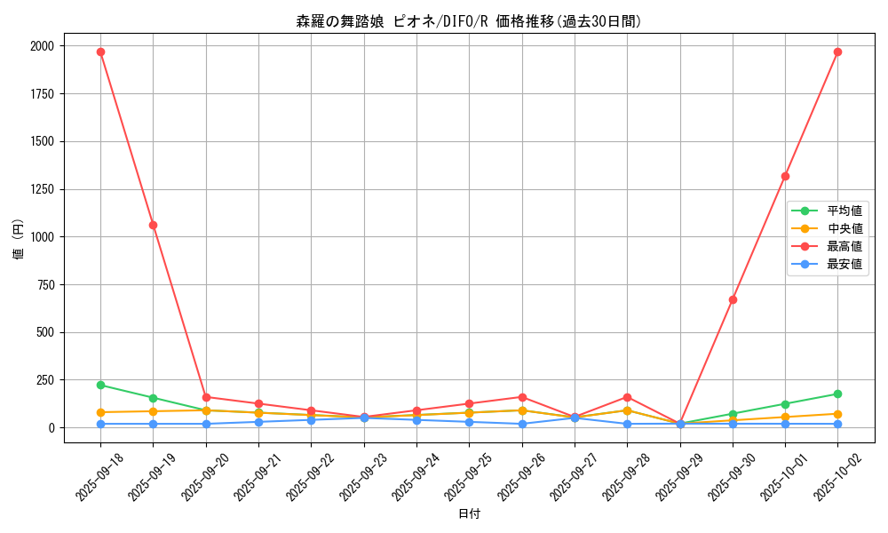 card_2057_series_4447_rarity_62_graph