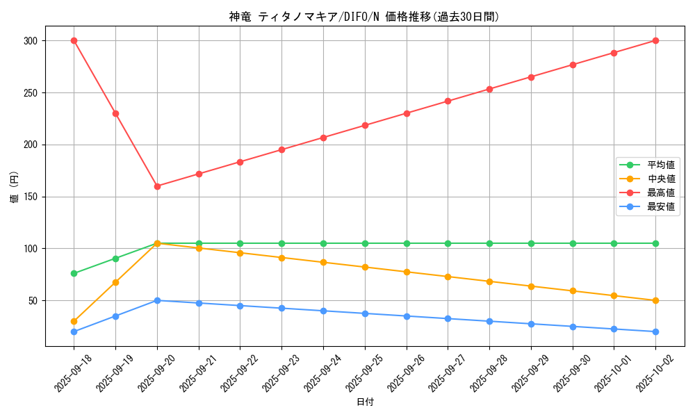 card_2058_series_4447_rarity_1_graph