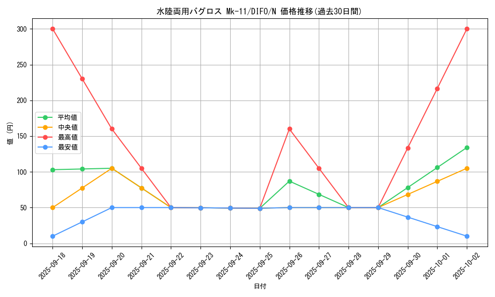 card_2059_series_4447_rarity_1_graph