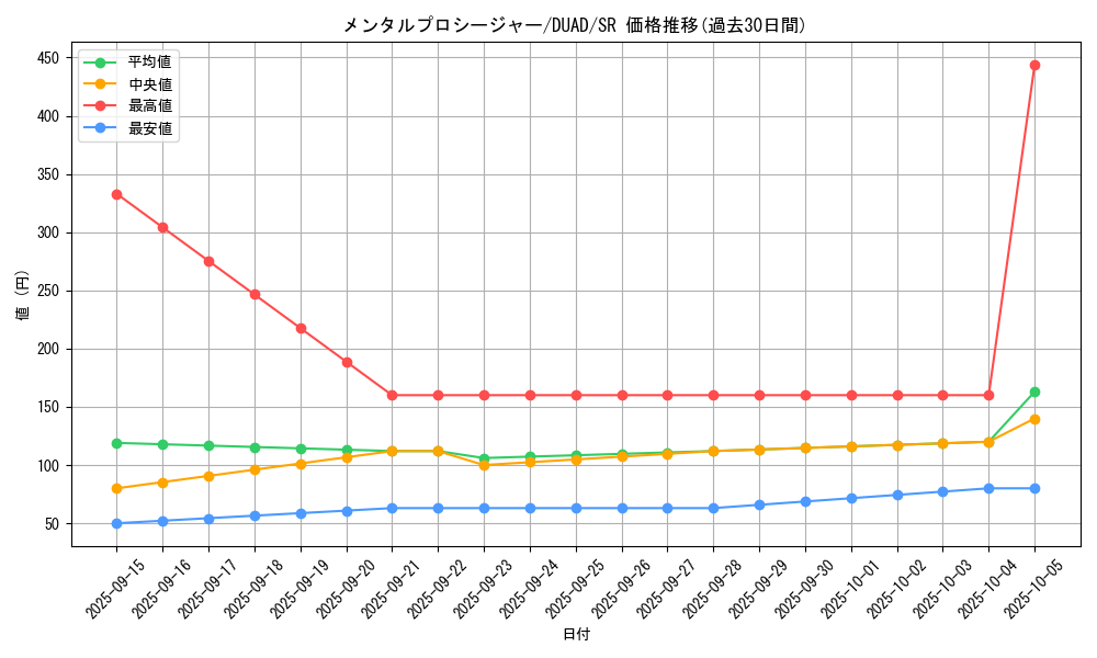 card_205_series_208_rarity_3_graph