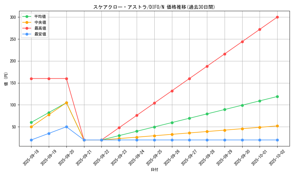card_2061_series_4447_rarity_1_graph