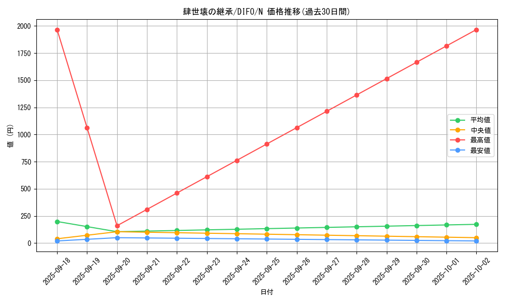 card_2062_series_4447_rarity_1_graph