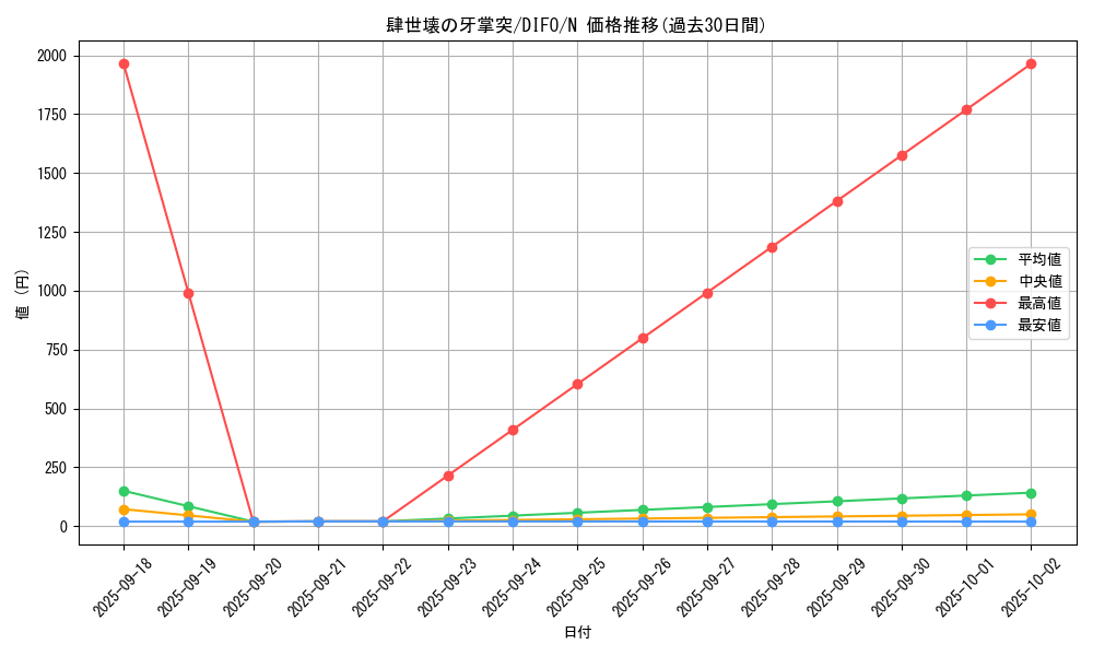 card_2063_series_4447_rarity_1_graph