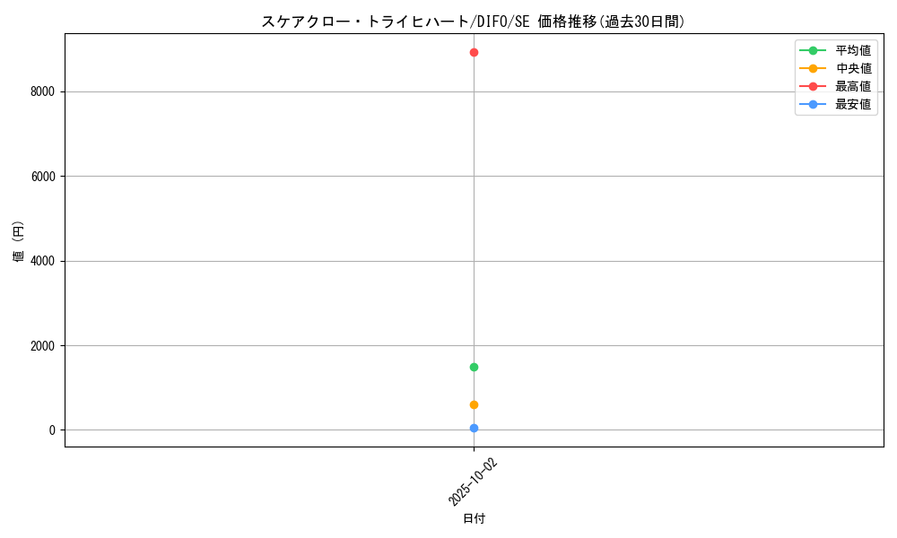 card_2064_series_4447_rarity_5_graph