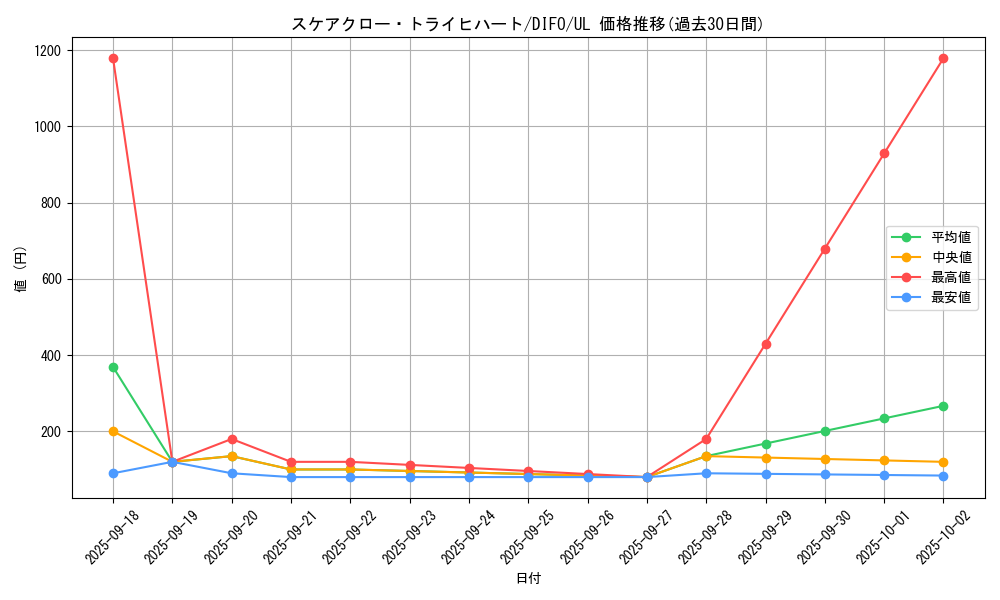 card_2064_series_4447_rarity_77_graph