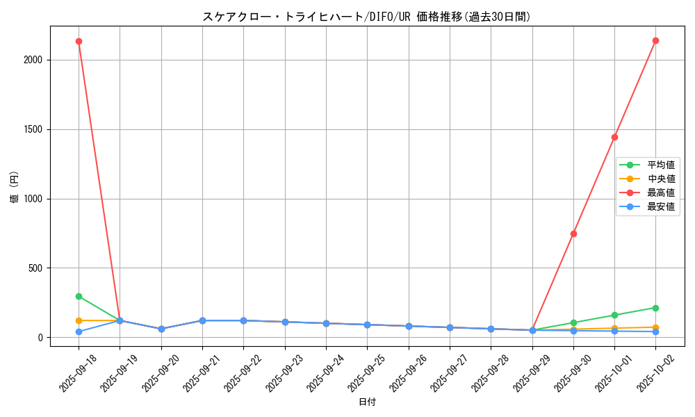 card_2064_series_4447_rarity_7_graph
