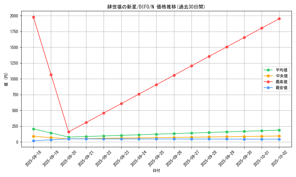 card_2065_series_4447_rarity_1_graph