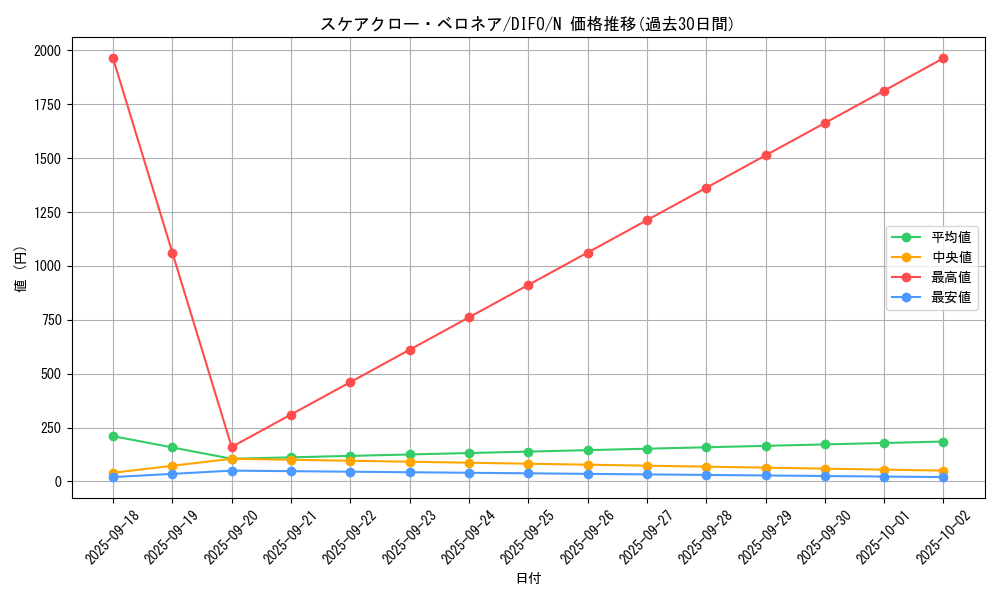 card_2066_series_4447_rarity_1_graph