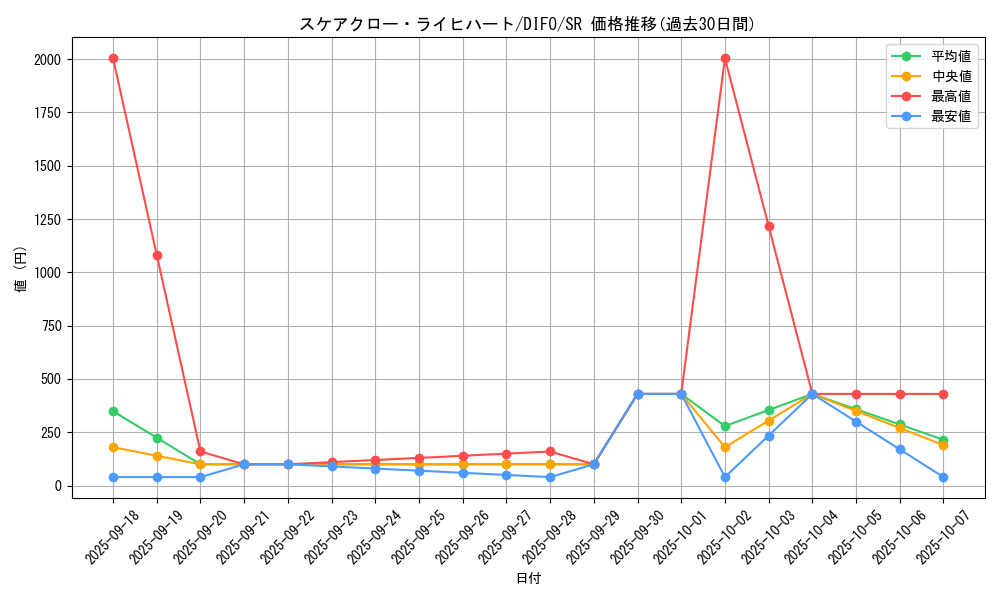 card_2067_series_4447_rarity_3_graph