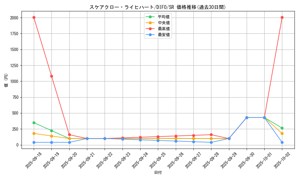 card_2067_series_4447_rarity_3_graph