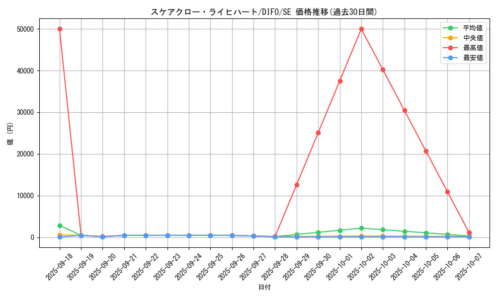 card_2067_series_4447_rarity_5_graph