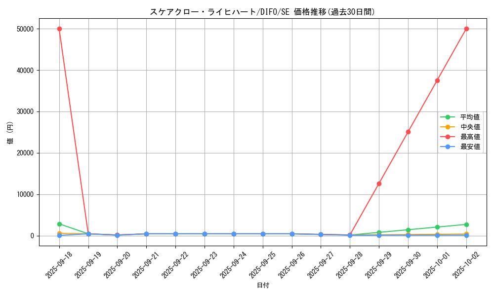 card_2067_series_4447_rarity_5_graph
