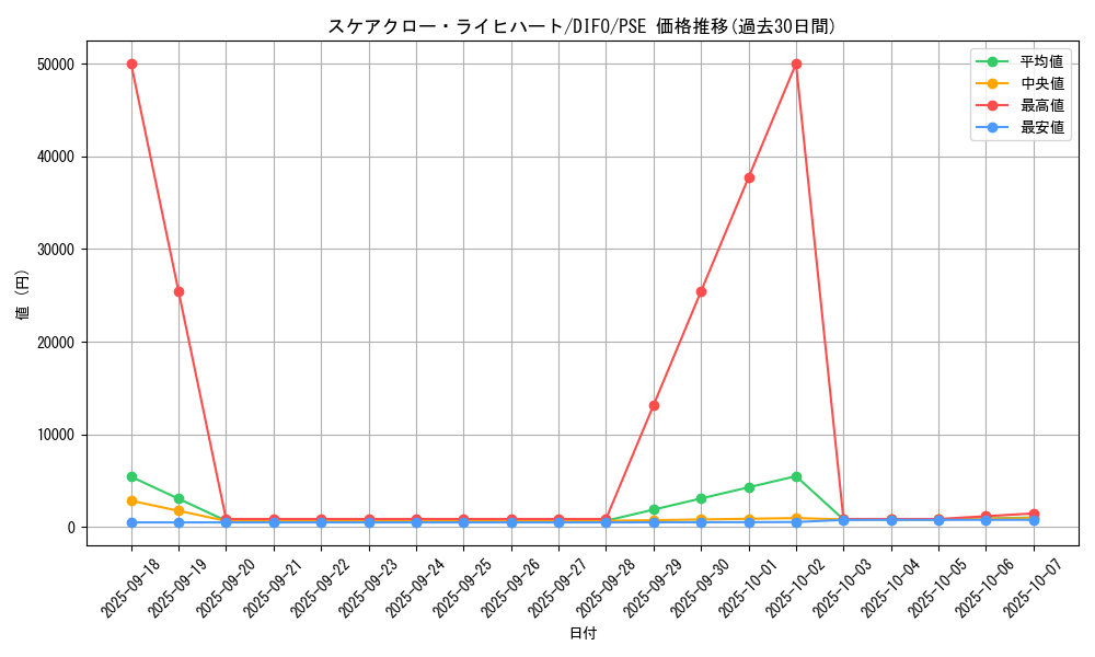 card_2067_series_4447_rarity_8_graph