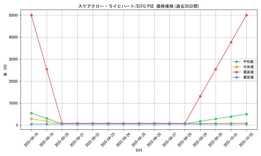 card_2067_series_4447_rarity_8_graph