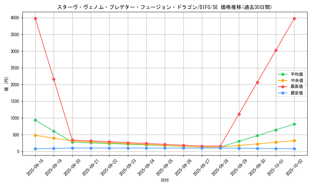 card_2068_series_4447_rarity_5_graph