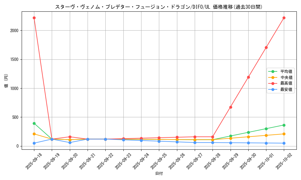 card_2068_series_4447_rarity_77_graph
