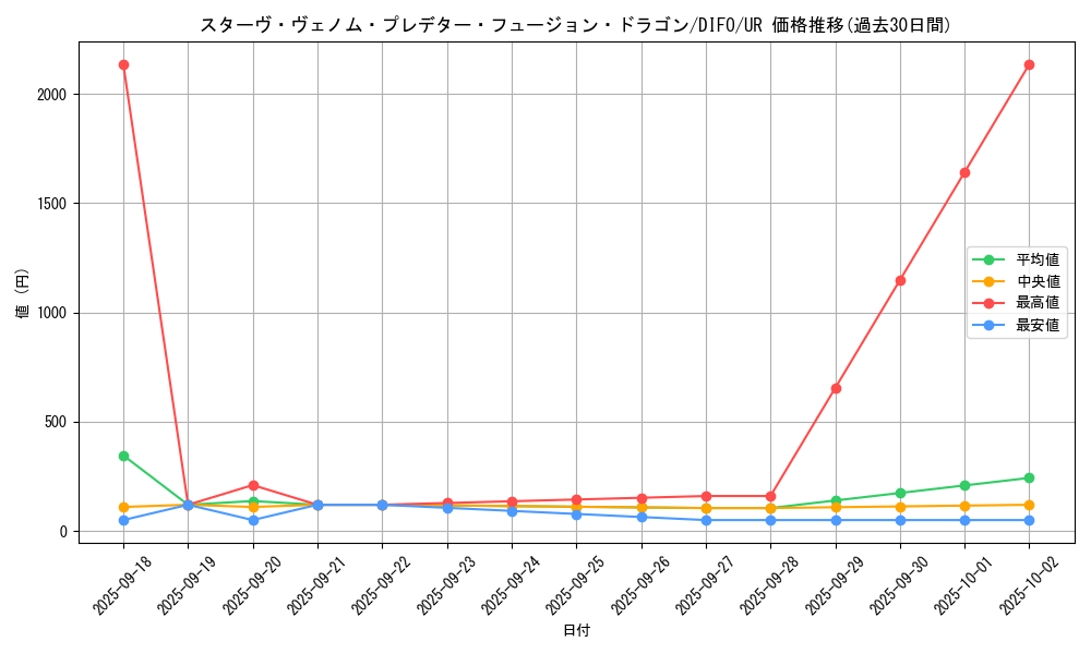 card_2068_series_4447_rarity_7_graph