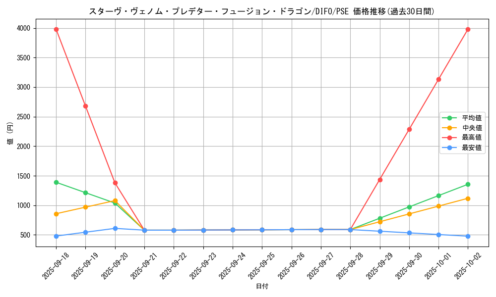 card_2068_series_4447_rarity_8_graph