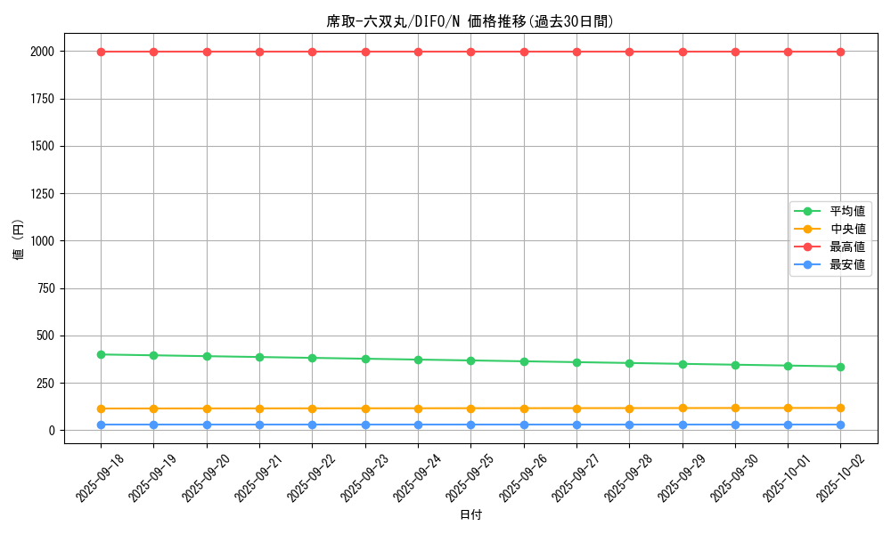 card_2069_series_4447_rarity_1_graph