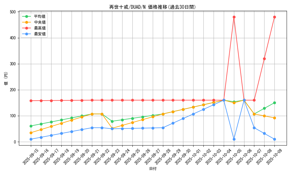 card_206_series_208_rarity_1_graph