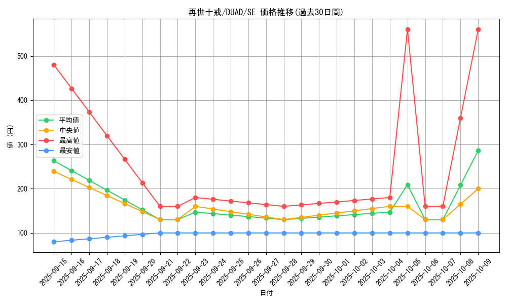 card_206_series_208_rarity_5_graph
