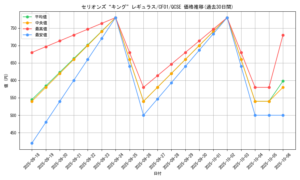 card_2070_series_1019_rarity_408_graph