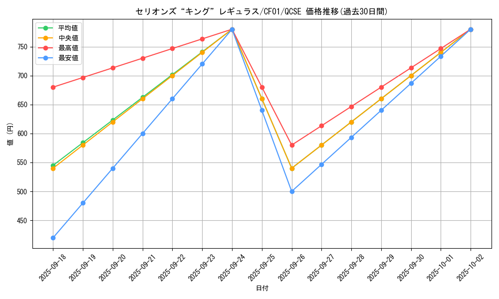card_2070_series_1019_rarity_408_graph