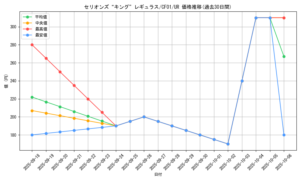 card_2070_series_1019_rarity_7_graph