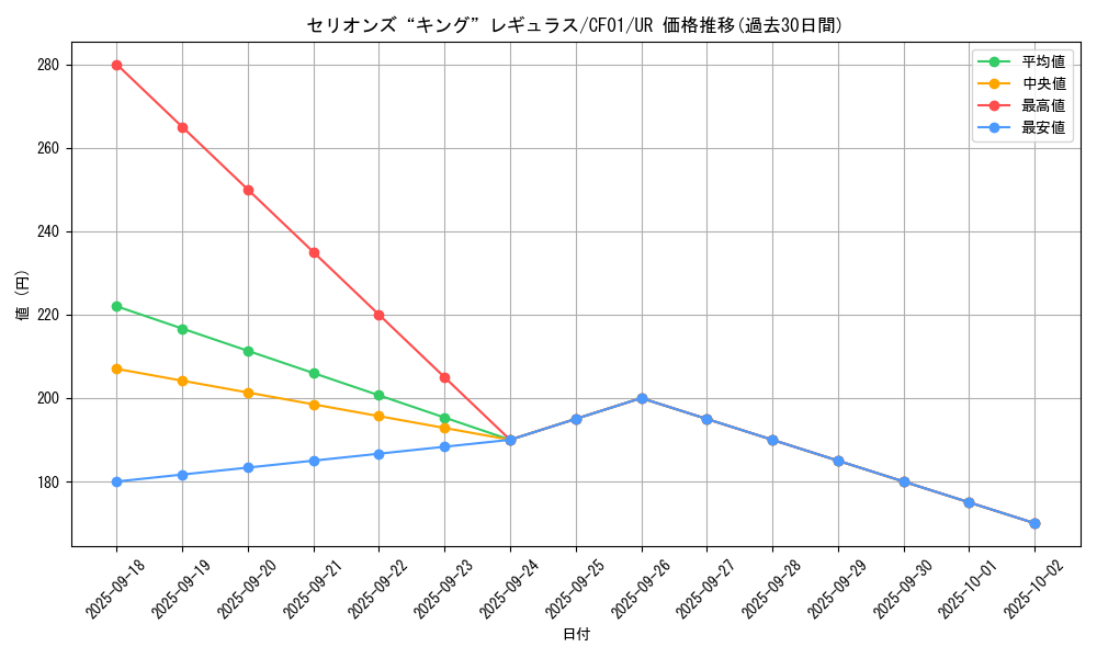 card_2070_series_1019_rarity_7_graph