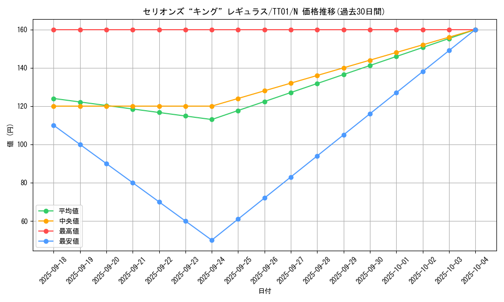 card_2070_series_3105_rarity_1_graph