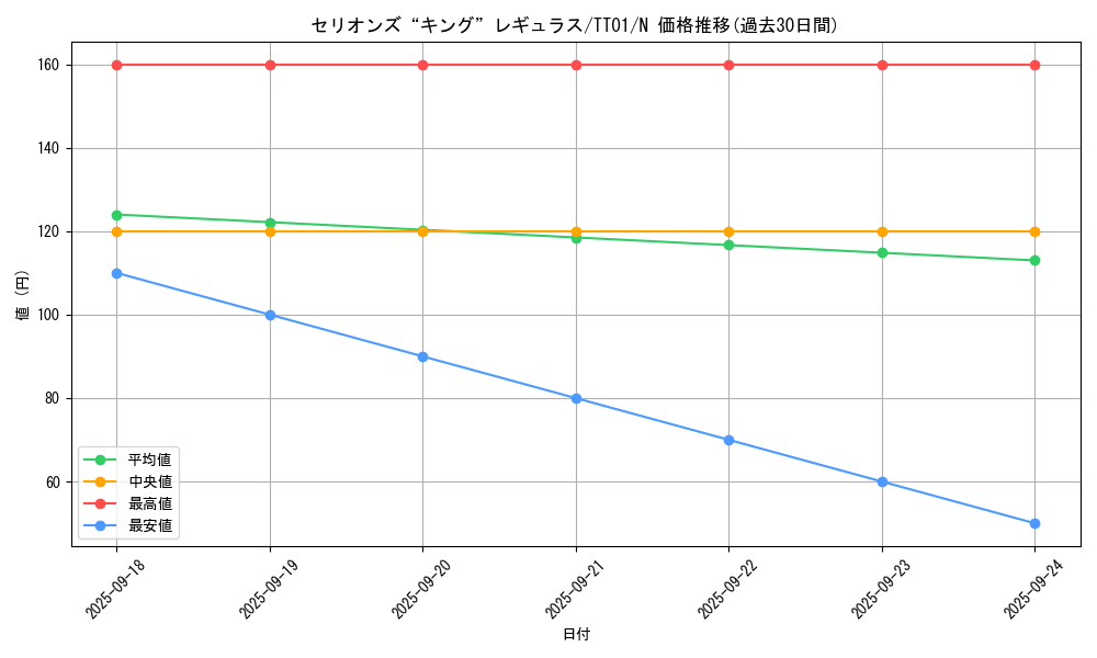 card_2070_series_3105_rarity_1_graph