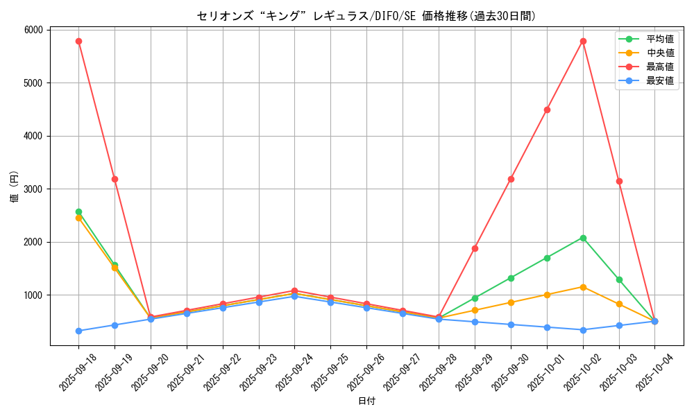 card_2070_series_4447_rarity_5_graph