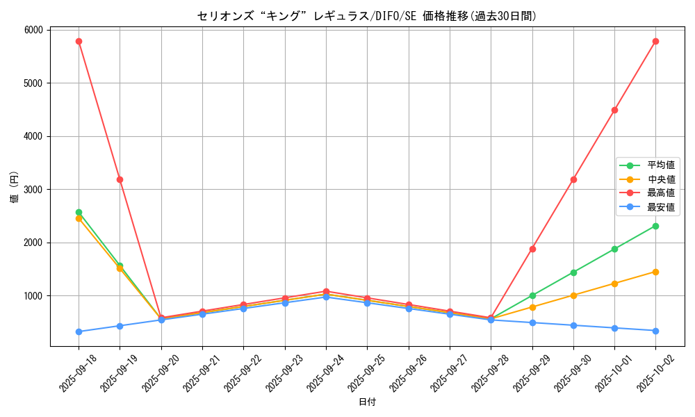 card_2070_series_4447_rarity_5_graph