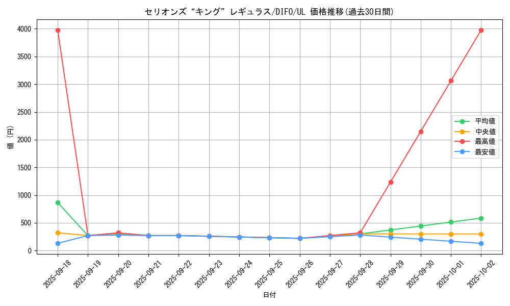 card_2070_series_4447_rarity_77_graph