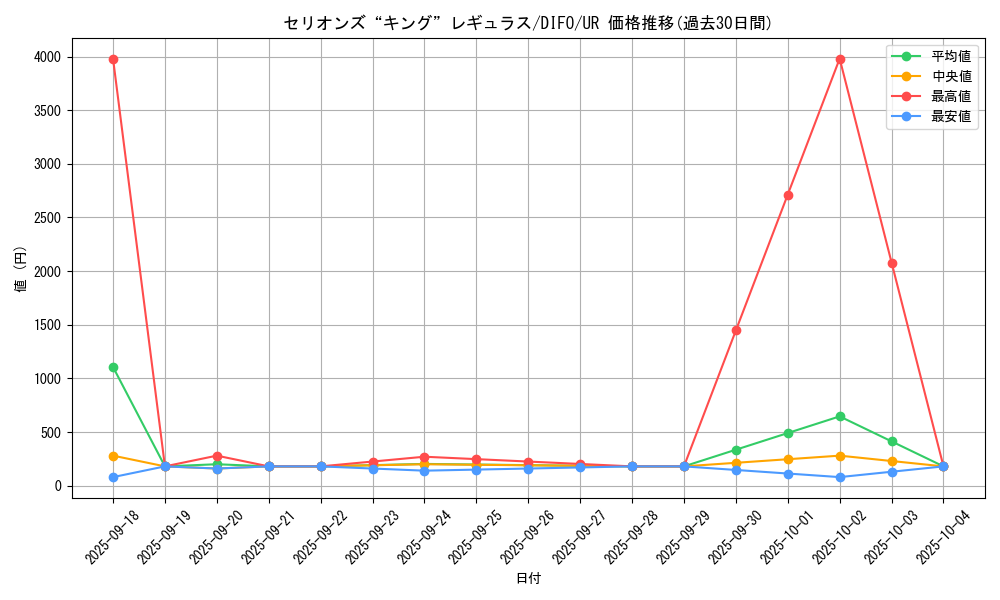 card_2070_series_4447_rarity_7_graph