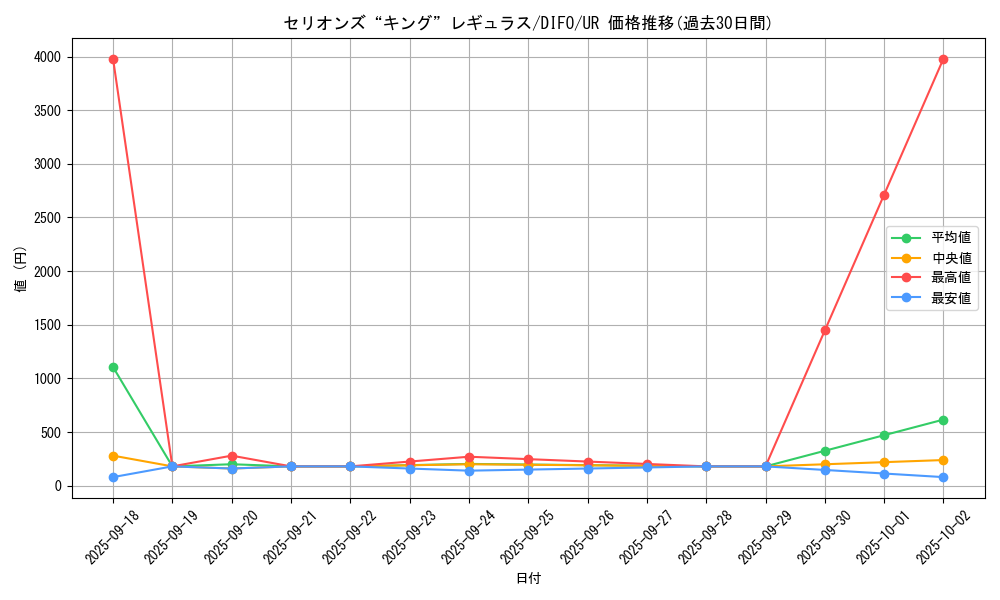 card_2070_series_4447_rarity_7_graph