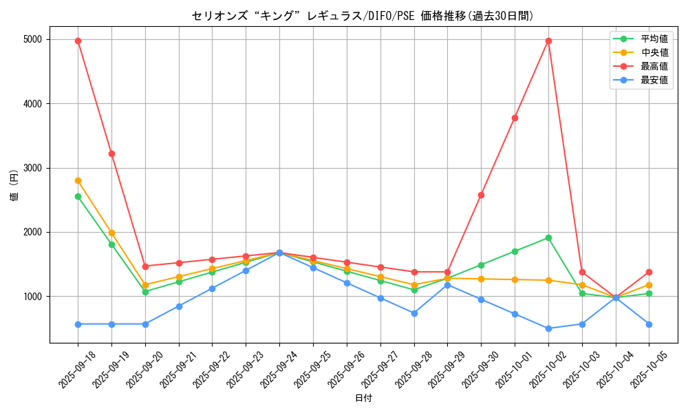 card_2070_series_4447_rarity_8_graph