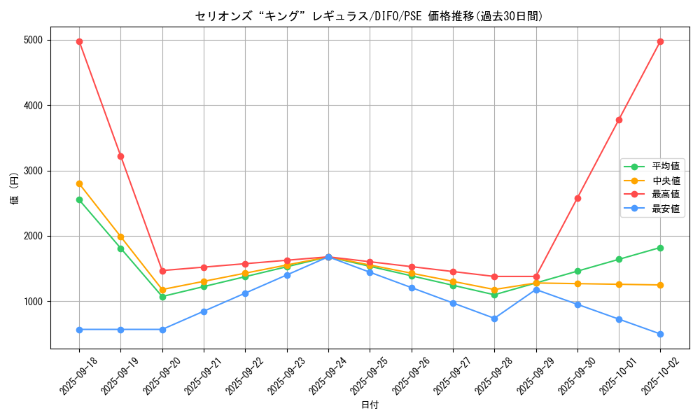card_2070_series_4447_rarity_8_graph