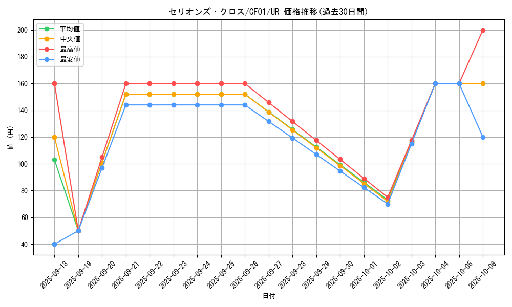 card_2071_series_1019_rarity_7_graph