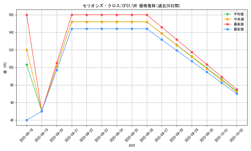card_2071_series_1019_rarity_7_graph