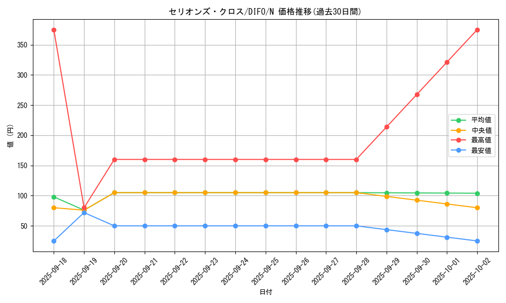 card_2071_series_4447_rarity_1_graph
