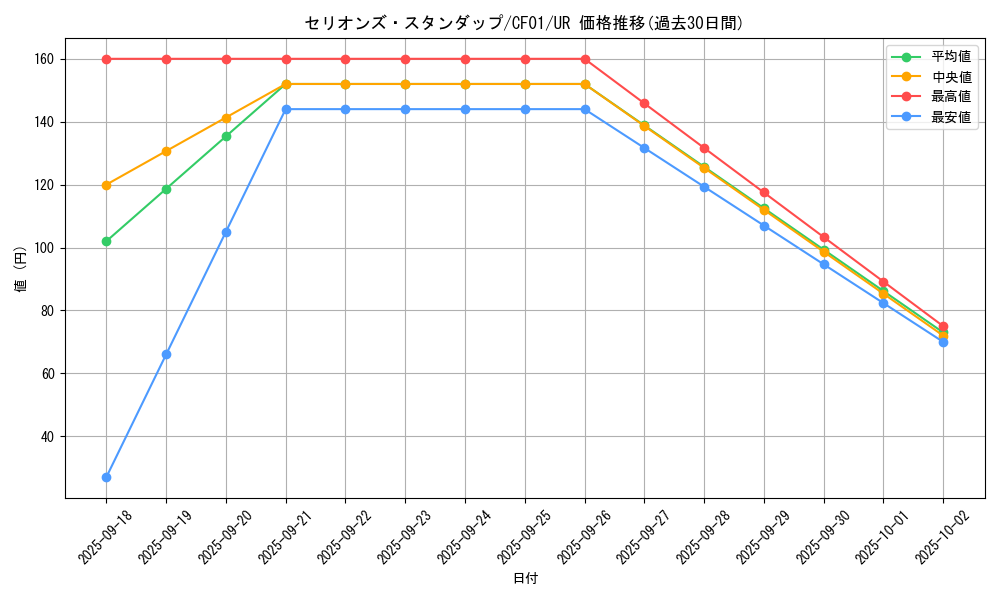 card_2072_series_1019_rarity_7_graph