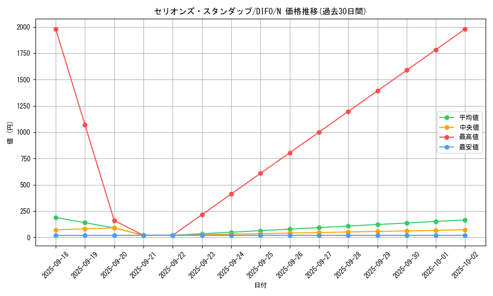 card_2072_series_4447_rarity_1_graph