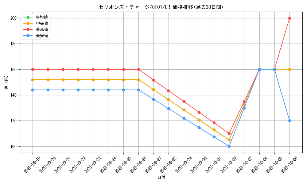 card_2073_series_1019_rarity_7_graph